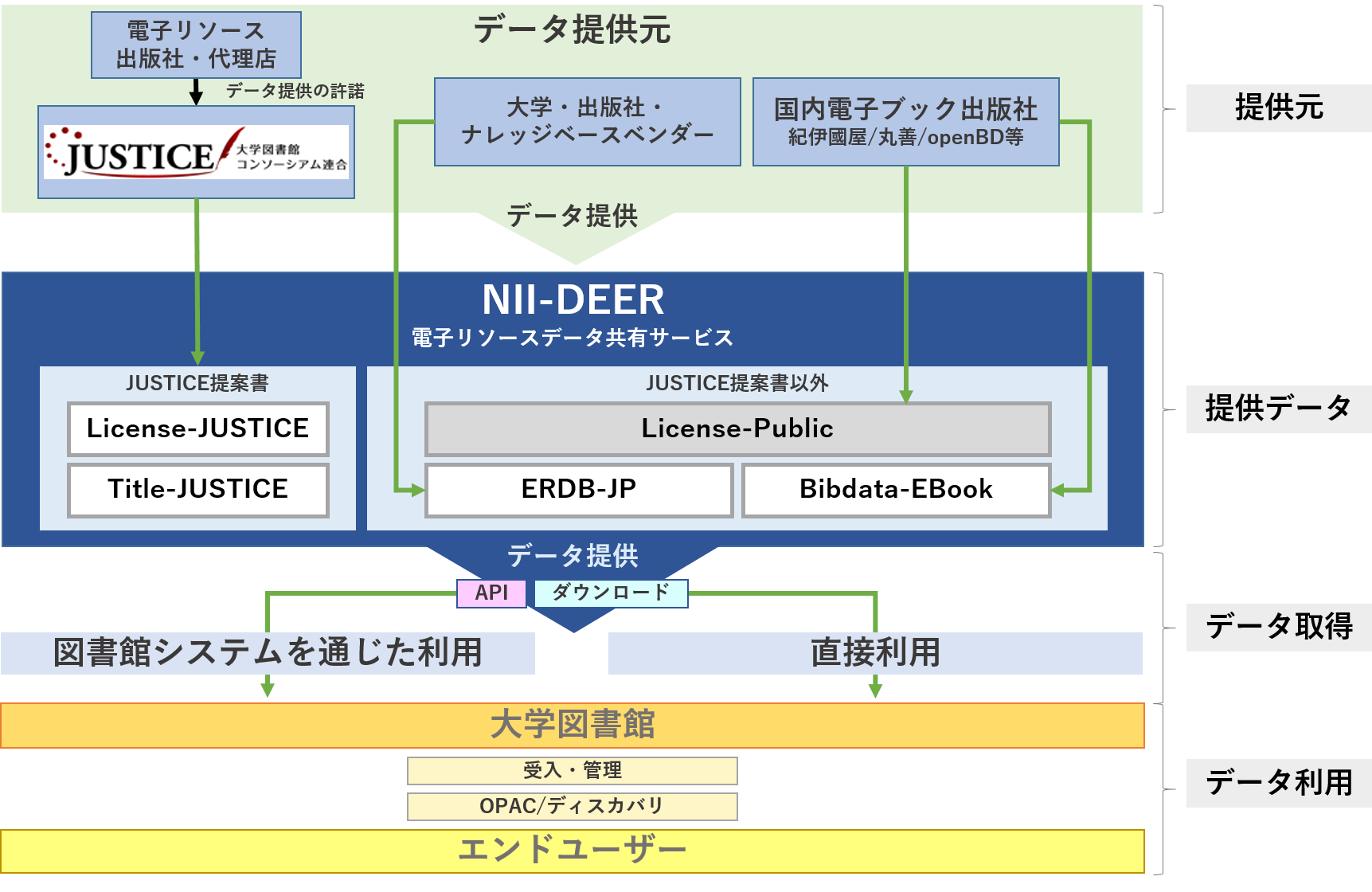 niideer_conceptual_diagram